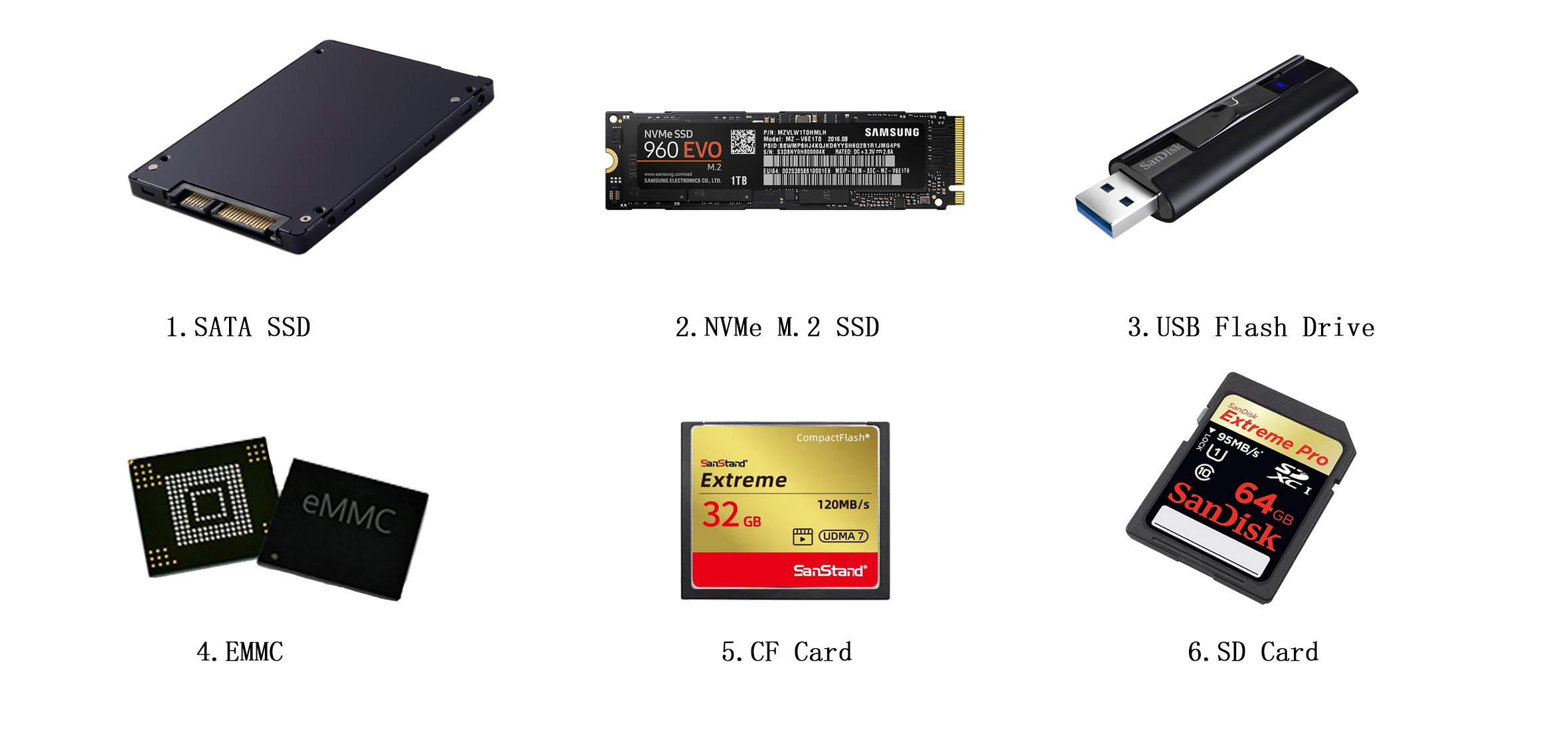 Types of Flash Drives